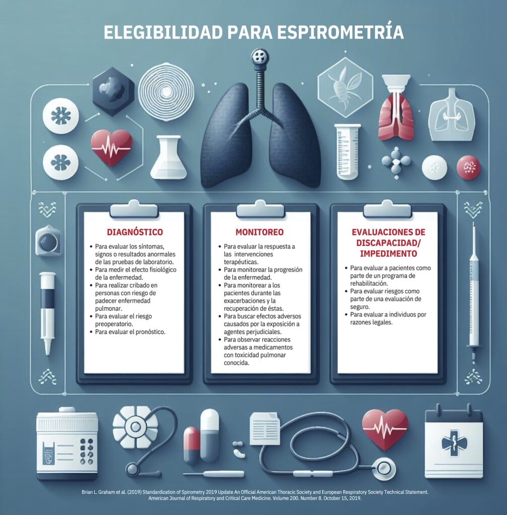 Criterios de elegibilidad para una espirometría