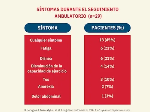 Síntomas de EVALI causado por el vapeo