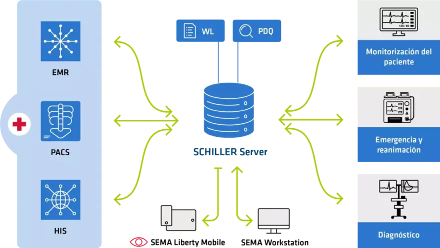 schiller-software-connectivity-es